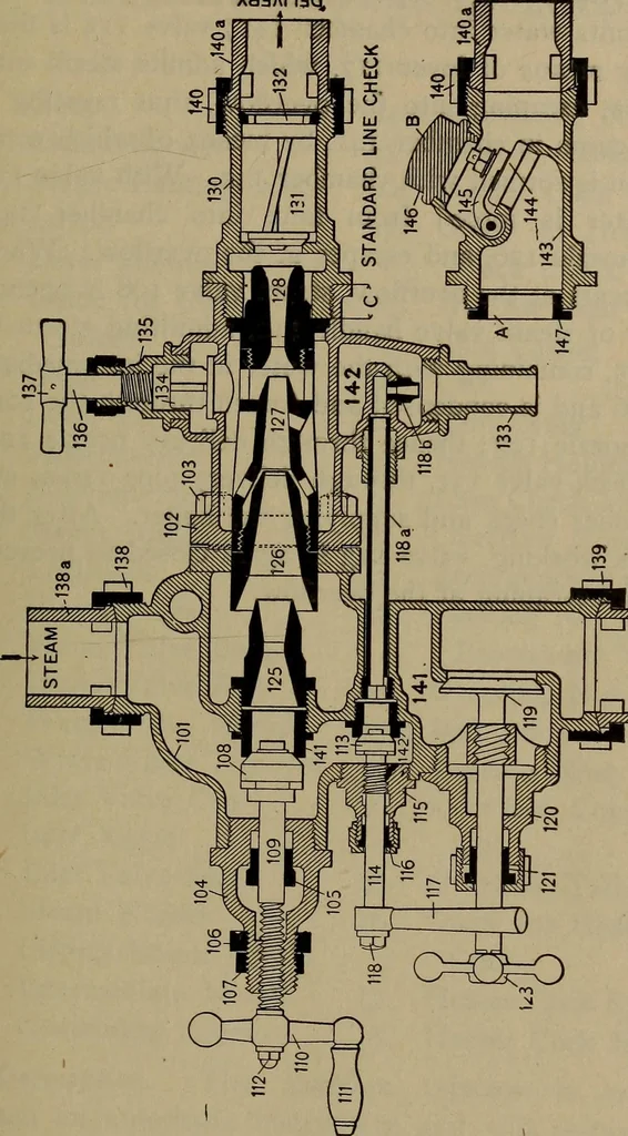 An illustration from Locomotive text for engineers and firemen; a complete treatise on the engine, electric head-light and standard code of train rules, 1908, leaf 52