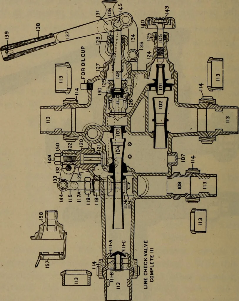 An illustration from Locomotive text for engineers and firemen; a complete treatise on the engine, electric head-light and standard code of train rules, 1908, leaf 65