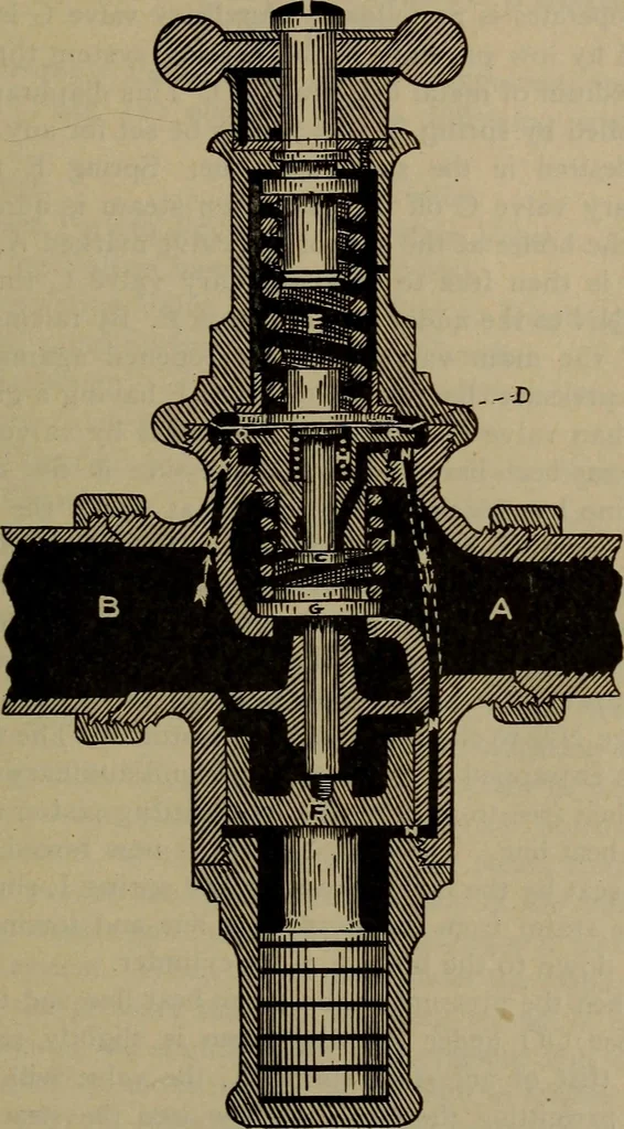 An illustration from Locomotive text for engineers and firemen; a complete treatise on the engine, electric head-light and standard code of train rules, 1908, leaf 82