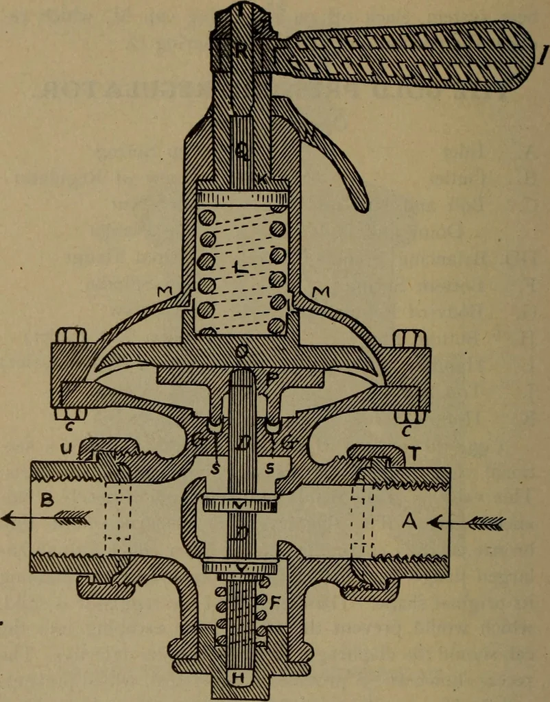 An illustration from Locomotive text for engineers and firemen; a complete treatise on the engine, electric head-light and standard code of train rules, 1908, leaf 87