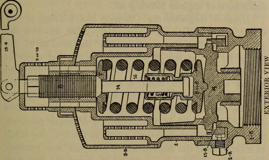 An illustration from Locomotive text for engineers and firemen; a complete treatise on the engine, electric head-light and standard code of train rules, 1908, leaf 90