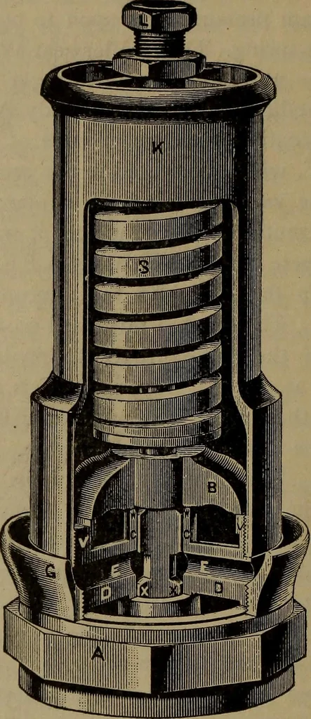 An illustration from Locomotive text for engineers and firemen; a complete treatise on the engine, electric head-light and standard code of train rules, 1908, leaf 93
