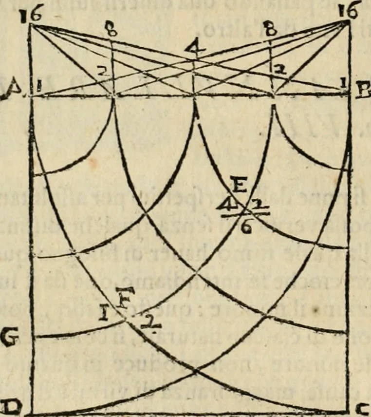 An illustration from Lo inganno de gl'occhi, prospettiva pratica, 1625, leaf 117