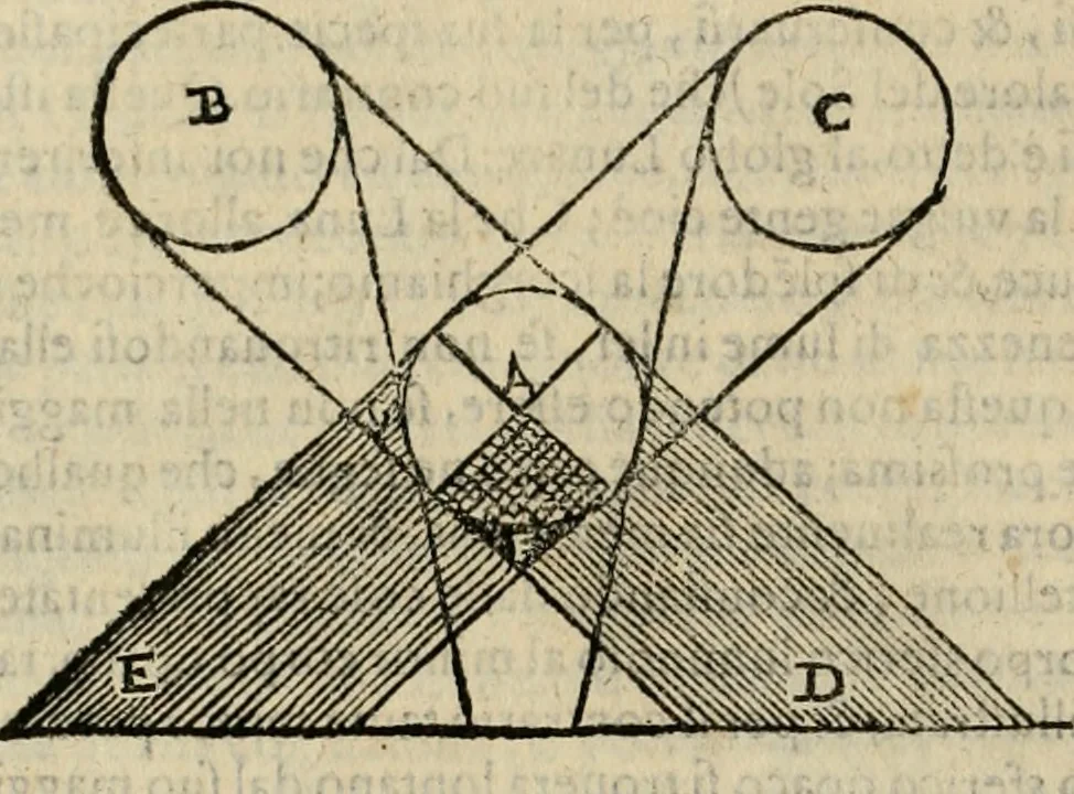 An illustration from Lo inganno de gl'occhi, prospettiva pratica, 1625, leaf 121