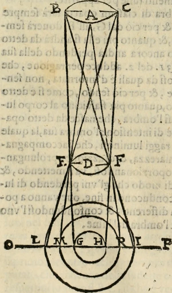An illustration from Lo inganno de gl'occhi, prospettiva pratica, 1625, leaf 123