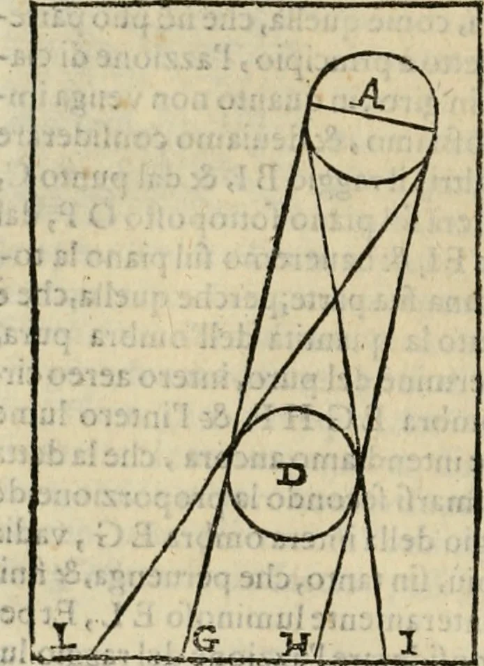 An illustration from Lo inganno de gl'occhi, prospettiva pratica, 1625, leaf 125