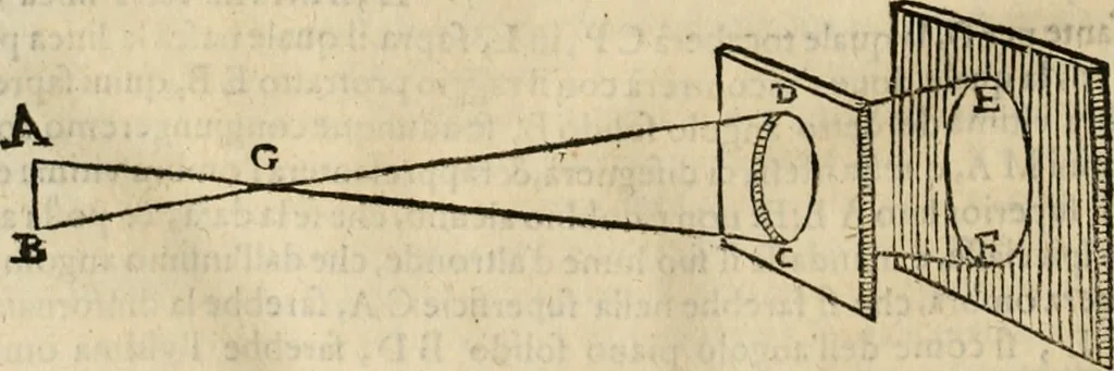An illustration from Lo inganno de gl'occhi, prospettiva pratica, 1625, leaf 127