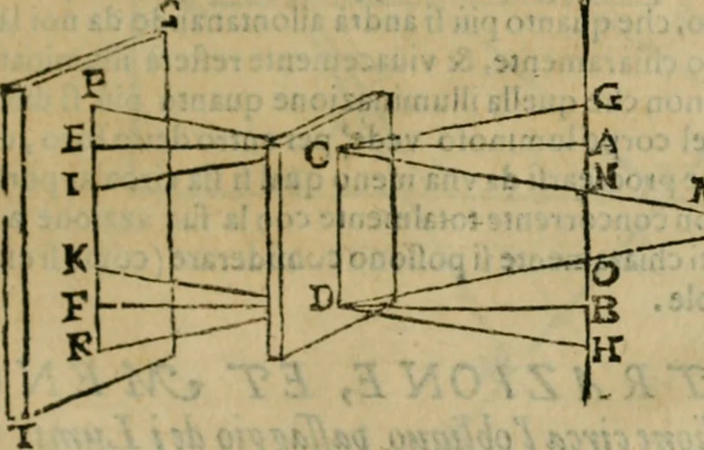 An illustration from Lo inganno de gl'occhi, prospettiva pratica, 1625, leaf 130