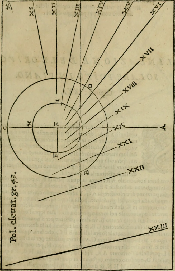 An illustration from Lo inganno de gl'occhi, prospettiva pratica, 1625, leaf 142