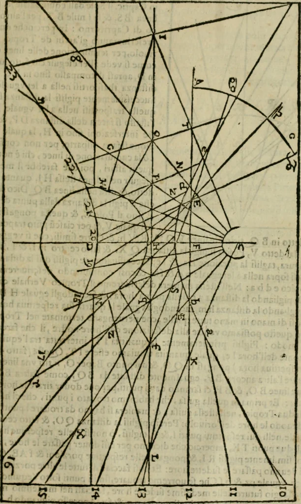 An illustration from Lo inganno de gl'occhi, prospettiva pratica, 1625, leaf 144