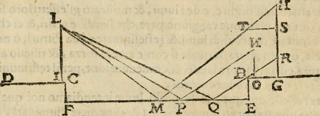 An illustration from Lo inganno de gl'occhi, prospettiva pratica, 1625, leaf 147