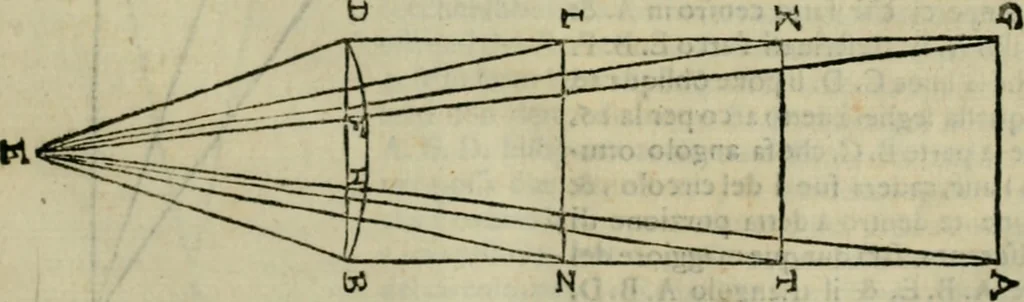An illustration from Lo inganno de gl'occhi, prospettiva pratica, 1625, leaf 24