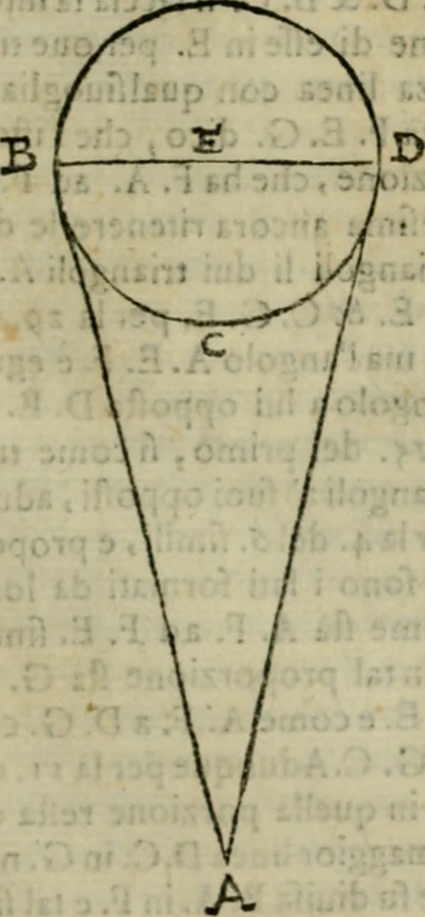 An illustration from Lo inganno de gl'occhi, prospettiva pratica, 1625, leaf 26