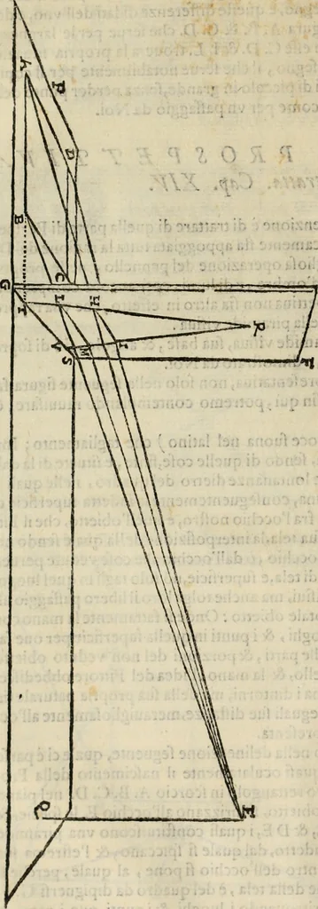 An illustration from Lo inganno de gl'occhi, prospettiva pratica, 1625, leaf 29