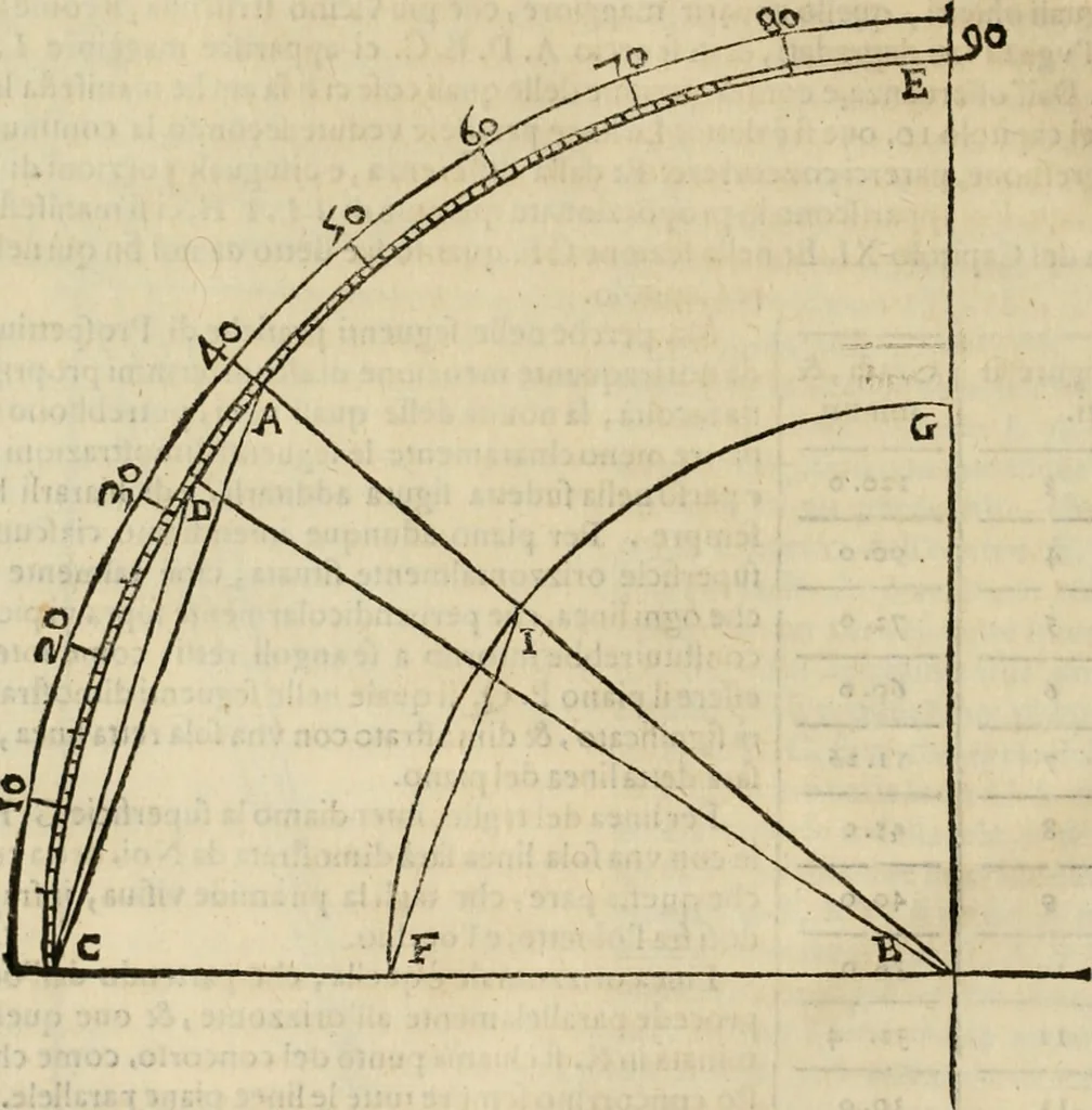 An illustration from Lo inganno de gl'occhi, prospettiva pratica, 1625, leaf 31