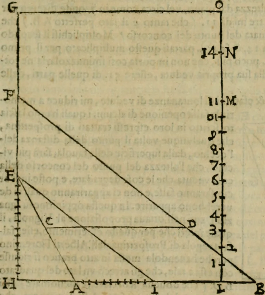 An illustration from Lo inganno de gl'occhi, prospettiva pratica, 1625, leaf 44