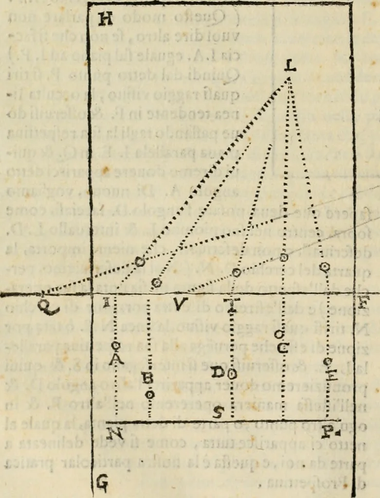 An illustration from Lo inganno de gl'occhi, prospettiva pratica, 1625, leaf 53