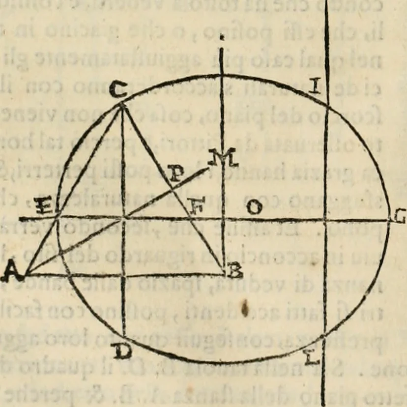 An illustration from Lo inganno de gl'occhi, prospettiva pratica, 1625, leaf 55