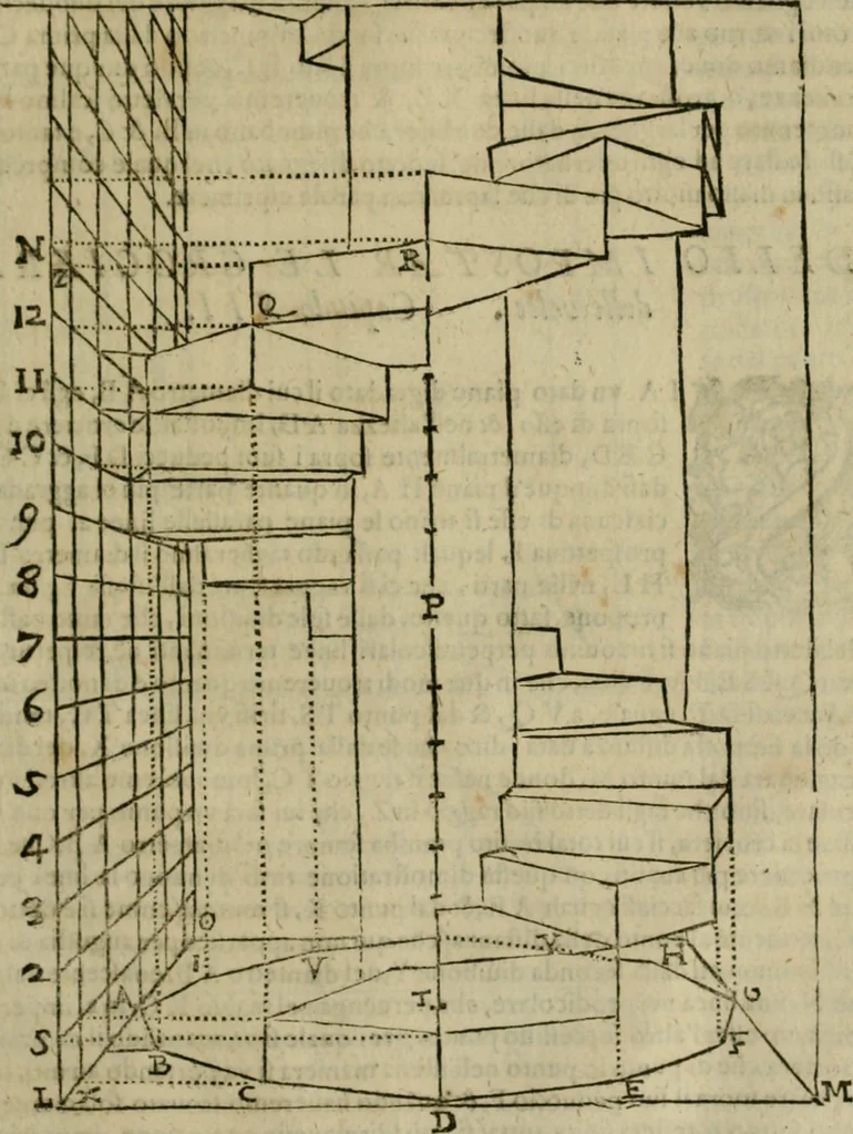 An illustration from Lo inganno de gl'occhi, prospettiva pratica, 1625, leaf 92