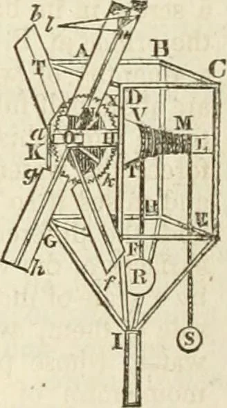 An illustration from A London encyclopaedia, or universal dictionary of science, art, literature and practical mechanics : comprising a popular view of the present state of knowledge : illustrated by numerous engravings, a general atlas, and appropriate diagrams, 1829, leaf 311