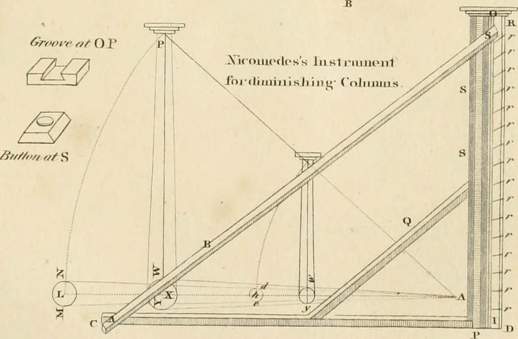 An illustration from A London encyclopaedia, or universal dictionary of science, art, literature and practical mechanics : comprising a popular view of the present state of knowledge : illustrated by numerous engravings, a general atlas, and appropriate diagrams, 1829, leaf 648