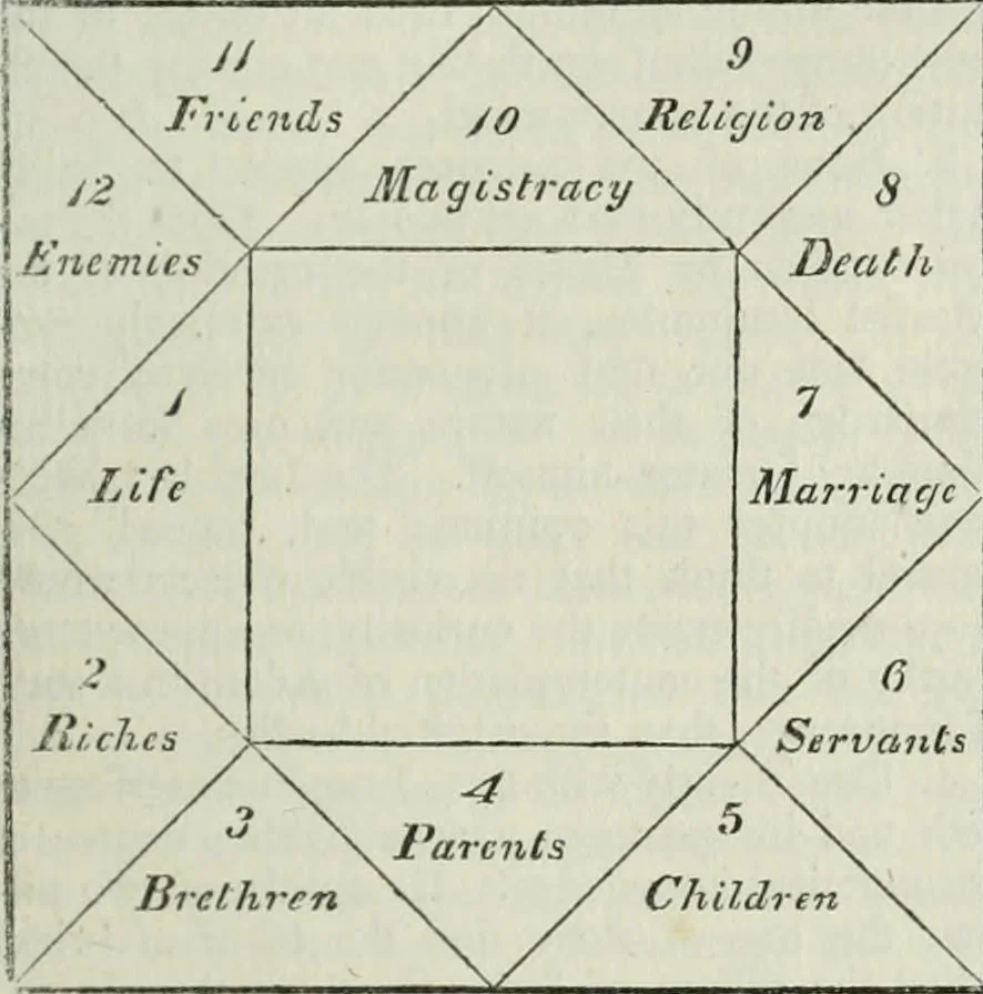 An illustration from A London encyclopaedia, or universal dictionary of science, art, literature and practical mechanics : comprising a popular view of the present state of knowledge : illustrated by numerous engravings, a general atlas, and appropriate diagrams, 1829, leaf 100