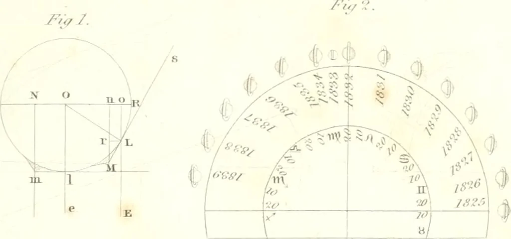 An illustration from A London encyclopaedia, or universal dictionary of science, art, literature and practical mechanics : comprising a popular view of the present state of knowledge : illustrated by numerous engravings, a general atlas, and appropriate diagrams, 1829, leaf 124