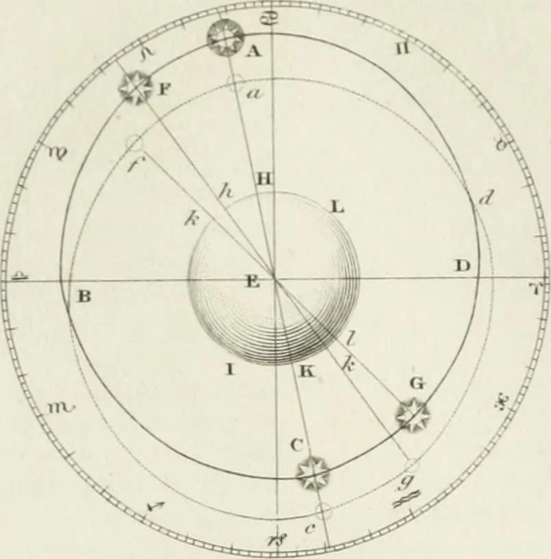 An illustration from A London encyclopaedia, or universal dictionary of science, art, literature and practical mechanics : comprising a popular view of the present state of knowledge : illustrated by numerous engravings, a general atlas, and appropriate diagrams, 1829, leaf 129
