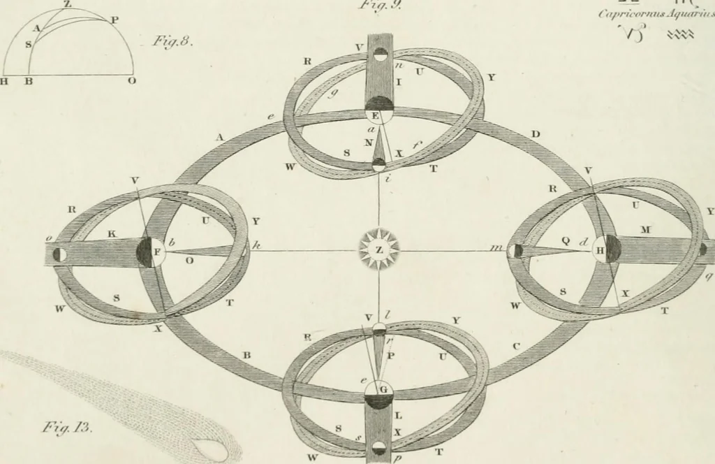 An illustration from A London encyclopaedia, or universal dictionary of science, art, literature and practical mechanics : comprising a popular view of the present state of knowledge : illustrated by numerous engravings, a general atlas, and appropriate diagrams, 1829, leaf 129
