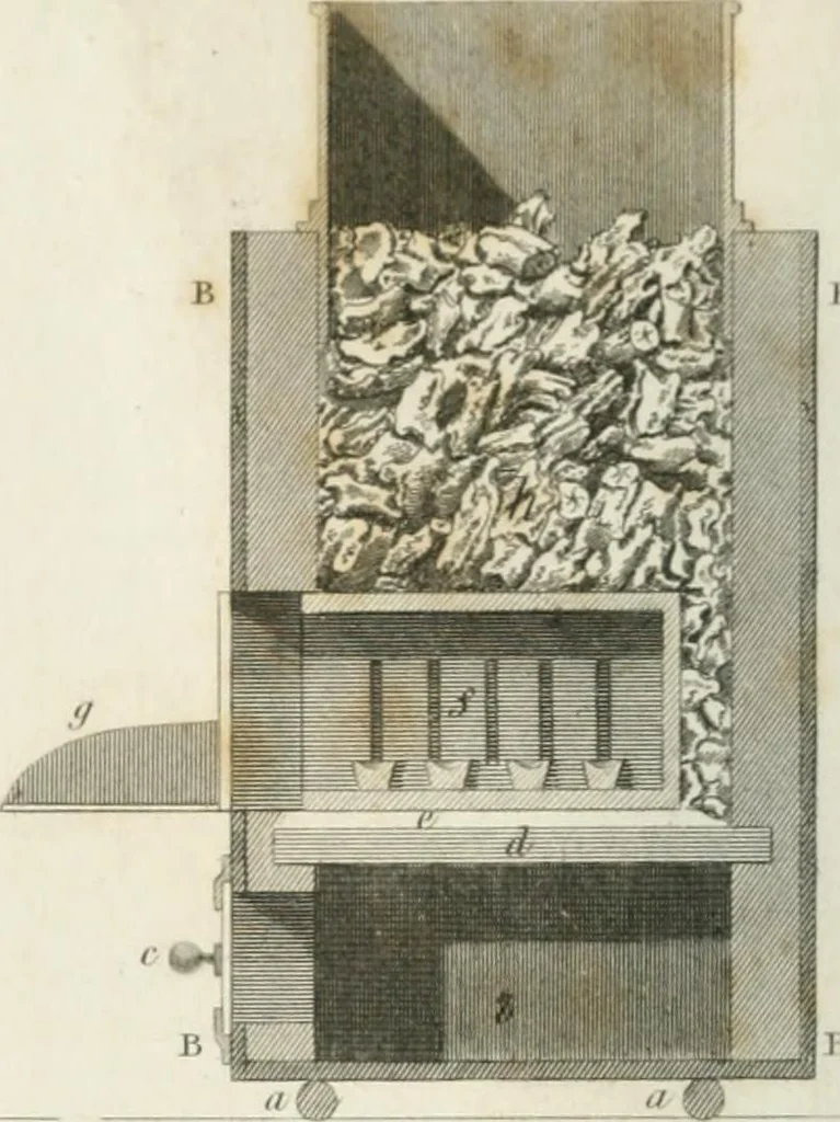 An illustration from A London encyclopaedia, or universal dictionary of science, art, literature and practical mechanics : comprising a popular view of the present state of knowledge : illustrated by numerous engravings, a general atlas, and appropriate diagrams, 1829, leaf 75