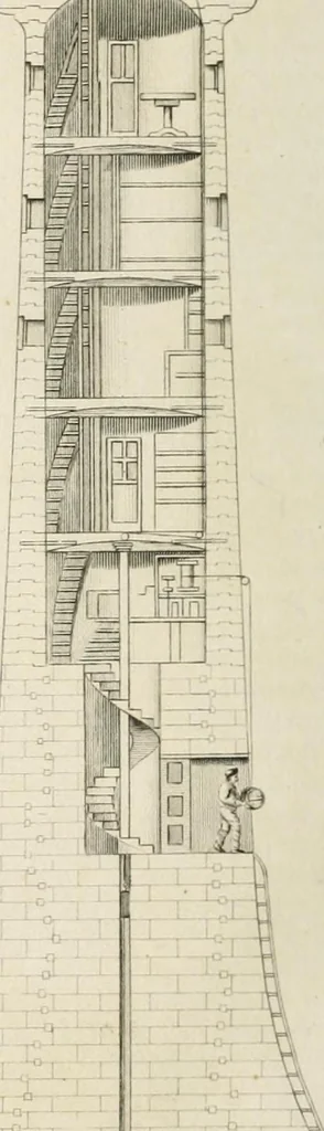 An illustration from A London encyclopaedia, or universal dictionary of science, art, literature and practical mechanics : comprising a popular view of the present state of knowledge : illustrated by numerous engravings, a general atlas, and appropriate diagrams, 1829, leaf 827