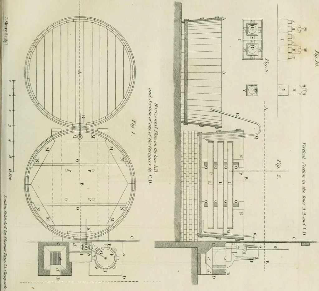 An illustration from A London encyclopaedia, or universal dictionary of science, art, literature and practical mechanics : comprising a popular view of the present state of knowledge : illustrated by numerous engravings, a general atlas, and appropriate diagrams, 1829, leaf 226