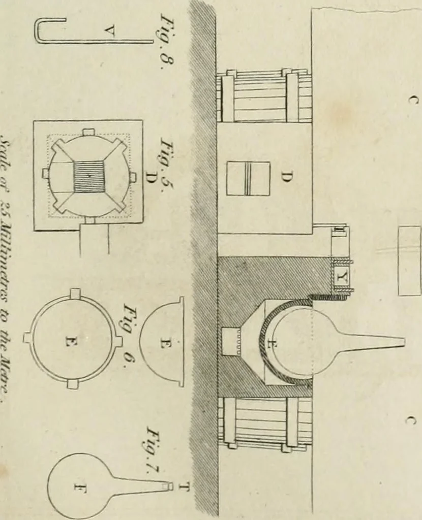 An illustration from A London encyclopaedia, or universal dictionary of science, art, literature and practical mechanics : comprising a popular view of the present state of knowledge : illustrated by numerous engravings, a general atlas, and appropriate diagrams, 1829, leaf 226