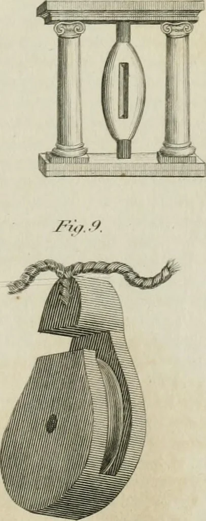 An illustration from A London encyclopaedia, or universal dictionary of science, art, literature and practical mechanics : comprising a popular view of the present state of knowledge : illustrated by numerous engravings, a general atlas, and appropriate diagrams, 1829, leaf 250