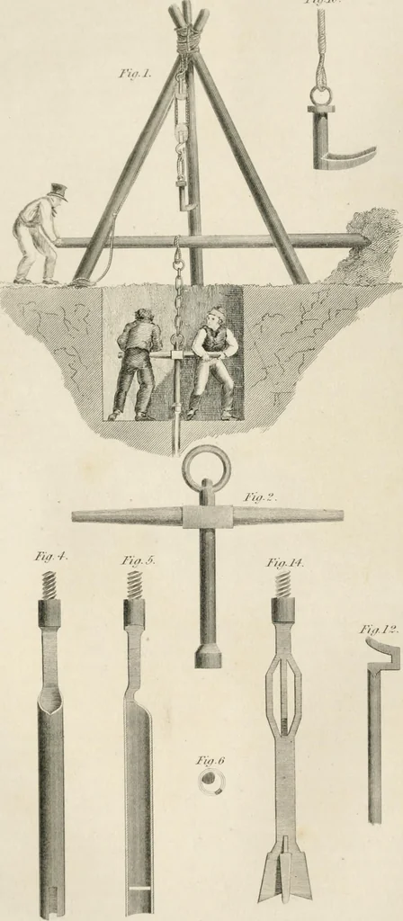 An illustration from A London encyclopaedia, or universal dictionary of science, art, literature and practical mechanics : comprising a popular view of the present state of knowledge : illustrated by numerous engravings, a general atlas, and appropriate diagrams, 1829, leaf 363