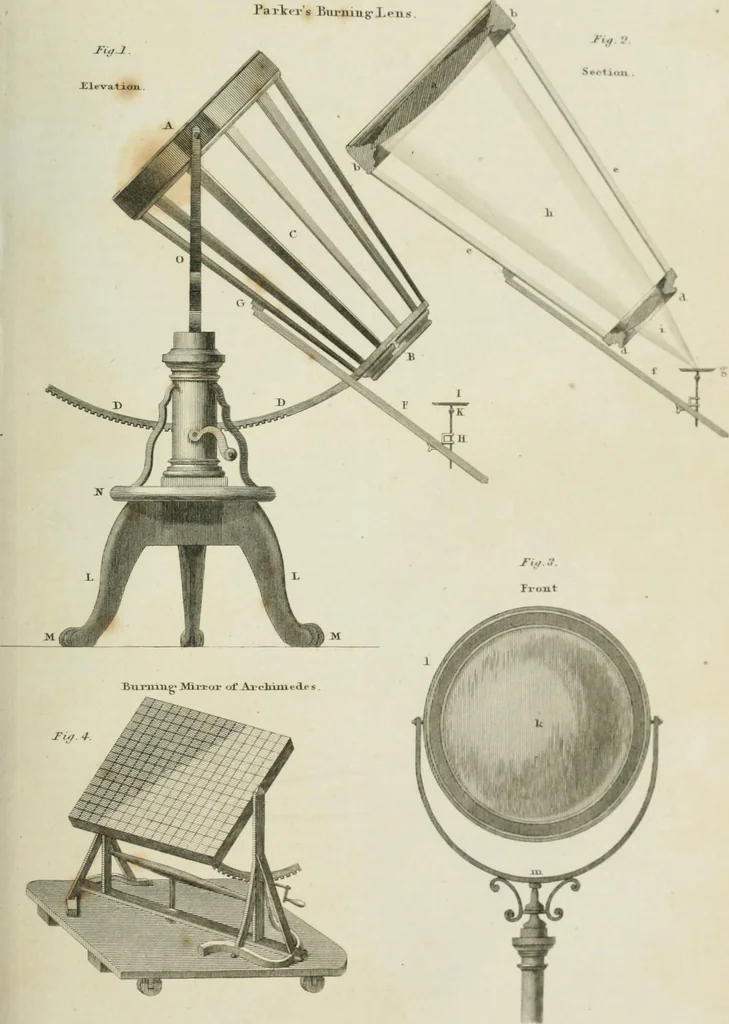 An illustration from A London encyclopaedia, or universal dictionary of science, art, literature and practical mechanics : comprising a popular view of the present state of knowledge : illustrated by numerous engravings, a general atlas, and appropriate diagrams, 1829, leaf 758