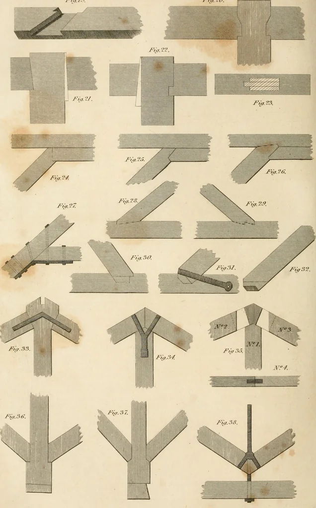 An illustration from A London encyclopaedia, or universal dictionary of science, art, literature and practical mechanics : comprising a popular view of the present state of knowledge : illustrated by numerous engravings, a general atlas, and appropriate diagrams, 1829, leaf 207