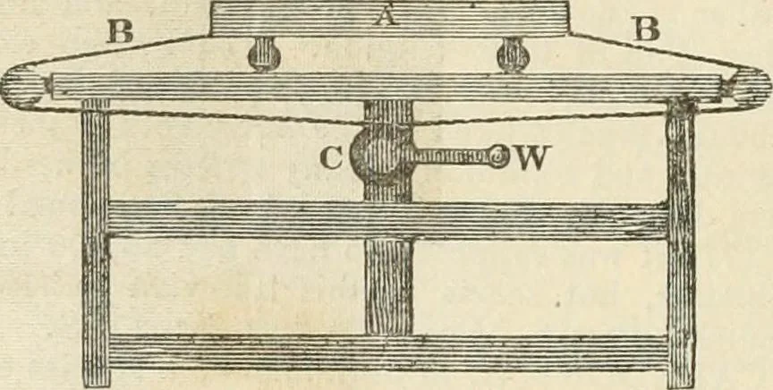 An illustration from A London encyclopaedia, or universal dictionary of science, art, literature and practical mechanics : comprising a popular view of the present state of knowledge : illustrated by numerous engravings, a general atlas, and appropriate diagrams, 1829, leaf 39