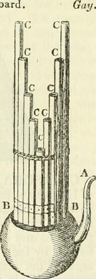 An illustration from A London encyclopaedia, or universal dictionary of science, art, literature and practical mechanics : comprising a popular view of the present state of knowledge : illustrated by numerous engravings, a general atlas, and appropriate diagrams, 1829, leaf 666