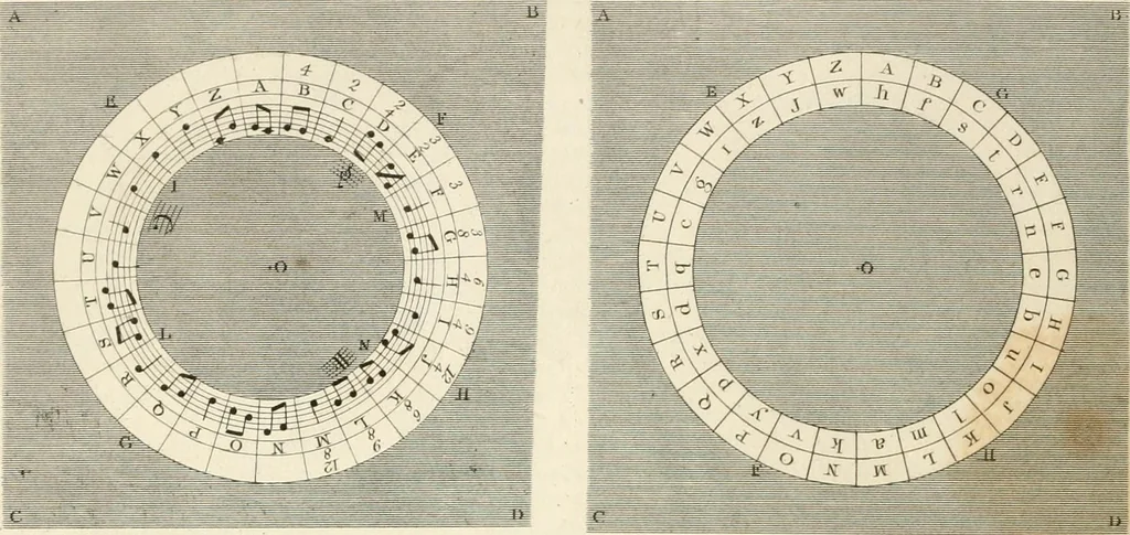 An illustration from A London encyclopaedia, or universal dictionary of science, art, literature and practical mechanics : comprising a popular view of the present state of knowledge : illustrated by numerous engravings, a general atlas, and appropriate diagrams, 1829, leaf 747