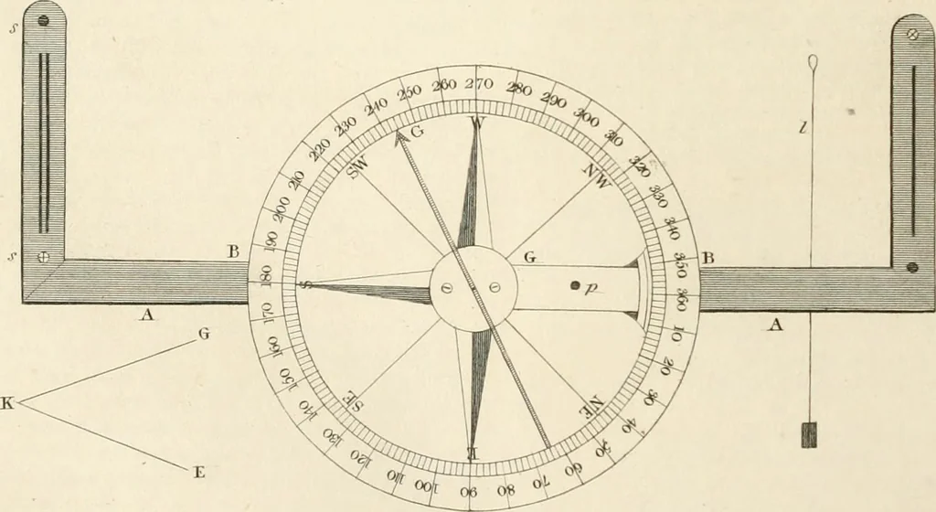 An illustration from A London encyclopaedia, or universal dictionary of science, art, literature and practical mechanics : comprising a popular view of the present state of knowledge : illustrated by numerous engravings, a general atlas, and appropriate diagrams, 1829, leaf 747
