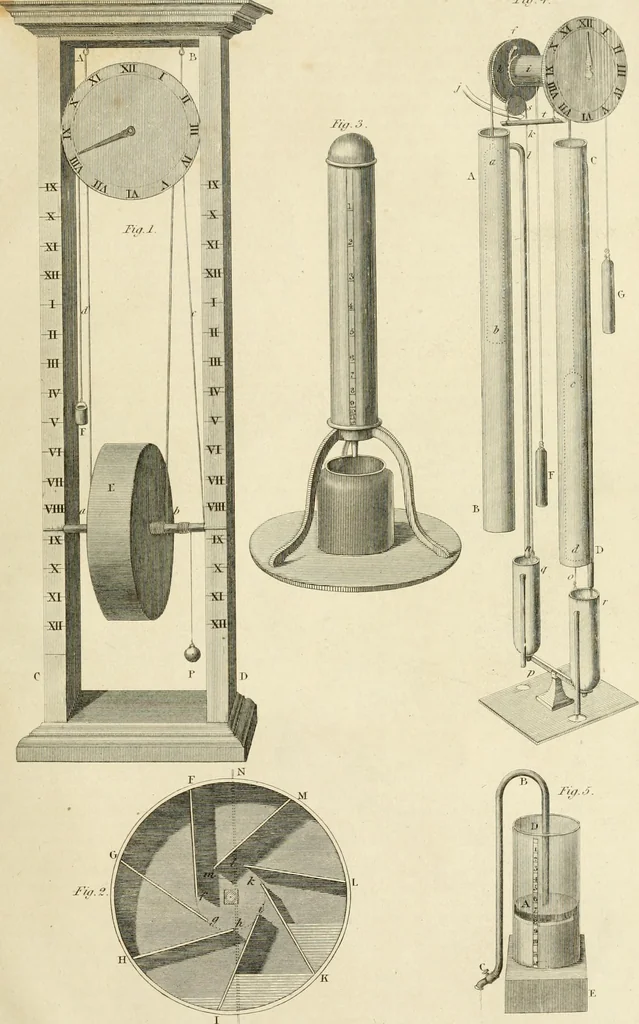 An illustration from A London encyclopaedia, or universal dictionary of science, art, literature and practical mechanics : comprising a popular view of the present state of knowledge : illustrated by numerous engravings, a general atlas, and appropriate diagrams, 1829, leaf 804