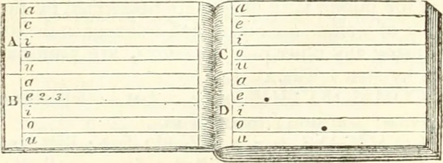 An illustration from A London encyclopaedia, or universal dictionary of science, art, literature and practical mechanics : comprising a popular view of the present state of knowledge : illustrated by numerous engravings, a general atlas, and appropriate diagrams, 1829, leaf 296