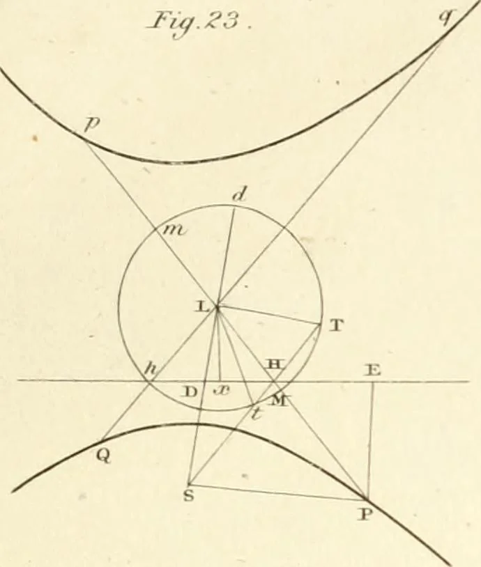 An illustration from A London encyclopaedia, or universal dictionary of science, art, literature and practical mechanics : comprising a popular view of the present state of knowledge : illustrated by numerous engravings, a general atlas, and appropriate diagrams, 1829, leaf 378