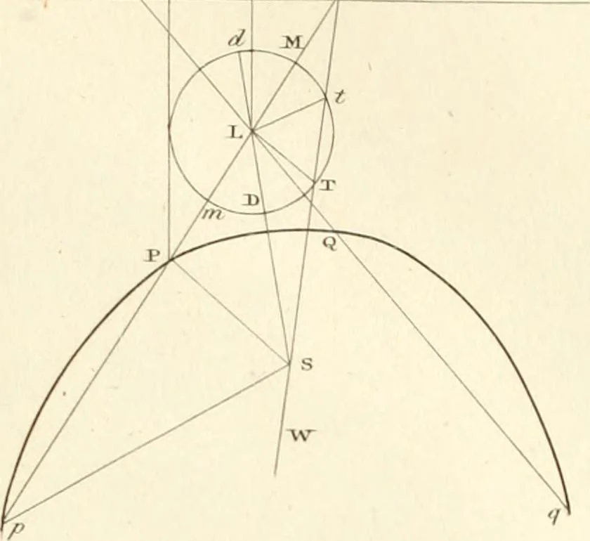An illustration from A London encyclopaedia, or universal dictionary of science, art, literature and practical mechanics : comprising a popular view of the present state of knowledge : illustrated by numerous engravings, a general atlas, and appropriate diagrams, 1829, leaf 378