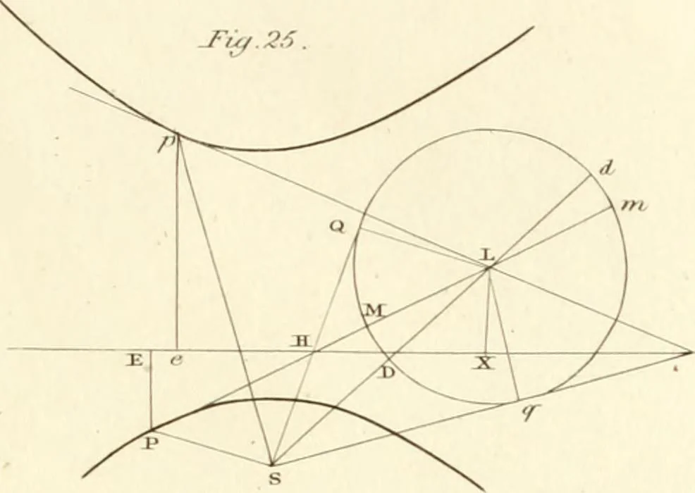 An illustration from A London encyclopaedia, or universal dictionary of science, art, literature and practical mechanics : comprising a popular view of the present state of knowledge : illustrated by numerous engravings, a general atlas, and appropriate diagrams, 1829, leaf 378