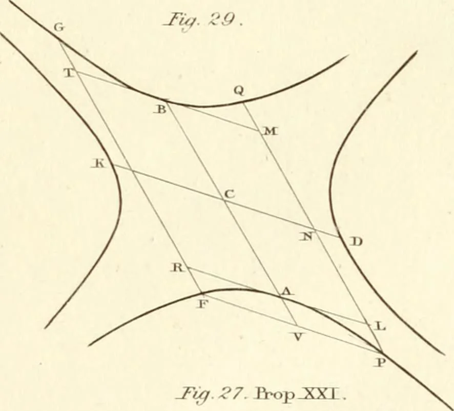 An illustration from A London encyclopaedia, or universal dictionary of science, art, literature and practical mechanics : comprising a popular view of the present state of knowledge : illustrated by numerous engravings, a general atlas, and appropriate diagrams, 1829, leaf 378