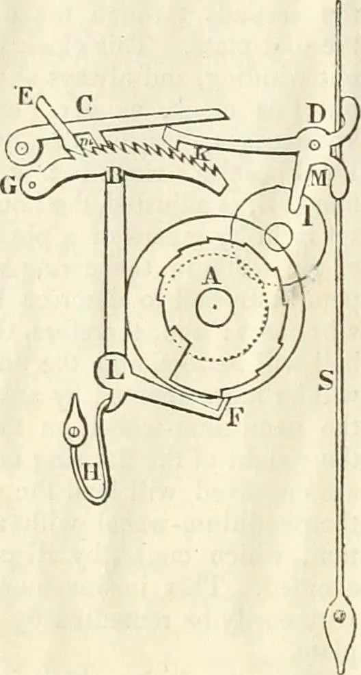 An illustration from A London encyclopaedia, or universal dictionary of science, art, literature and practical mechanics : comprising a popular view of the present state of knowledge : illustrated by numerous engravings, a general atlas, and appropriate diagrams, 1829, leaf 45