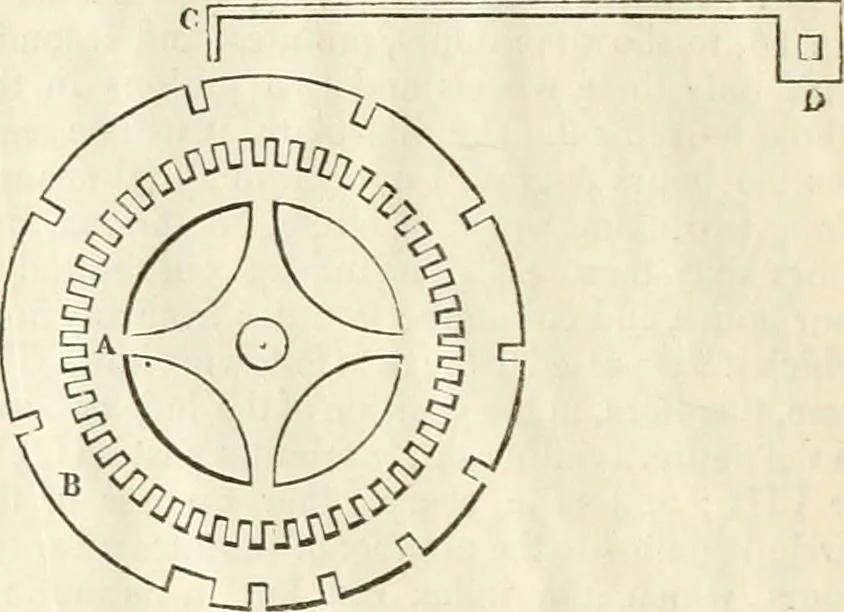 An illustration from A London encyclopaedia, or universal dictionary of science, art, literature and practical mechanics : comprising a popular view of the present state of knowledge : illustrated by numerous engravings, a general atlas, and appropriate diagrams, 1829, leaf 45