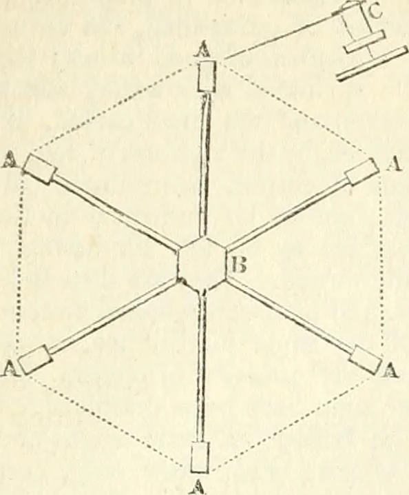 An illustration from A London encyclopaedia, or universal dictionary of science, art, literature and practical mechanics : comprising a popular view of the present state of knowledge : illustrated by numerous engravings, a general atlas, and appropriate diagrams, 1829, leaf 596